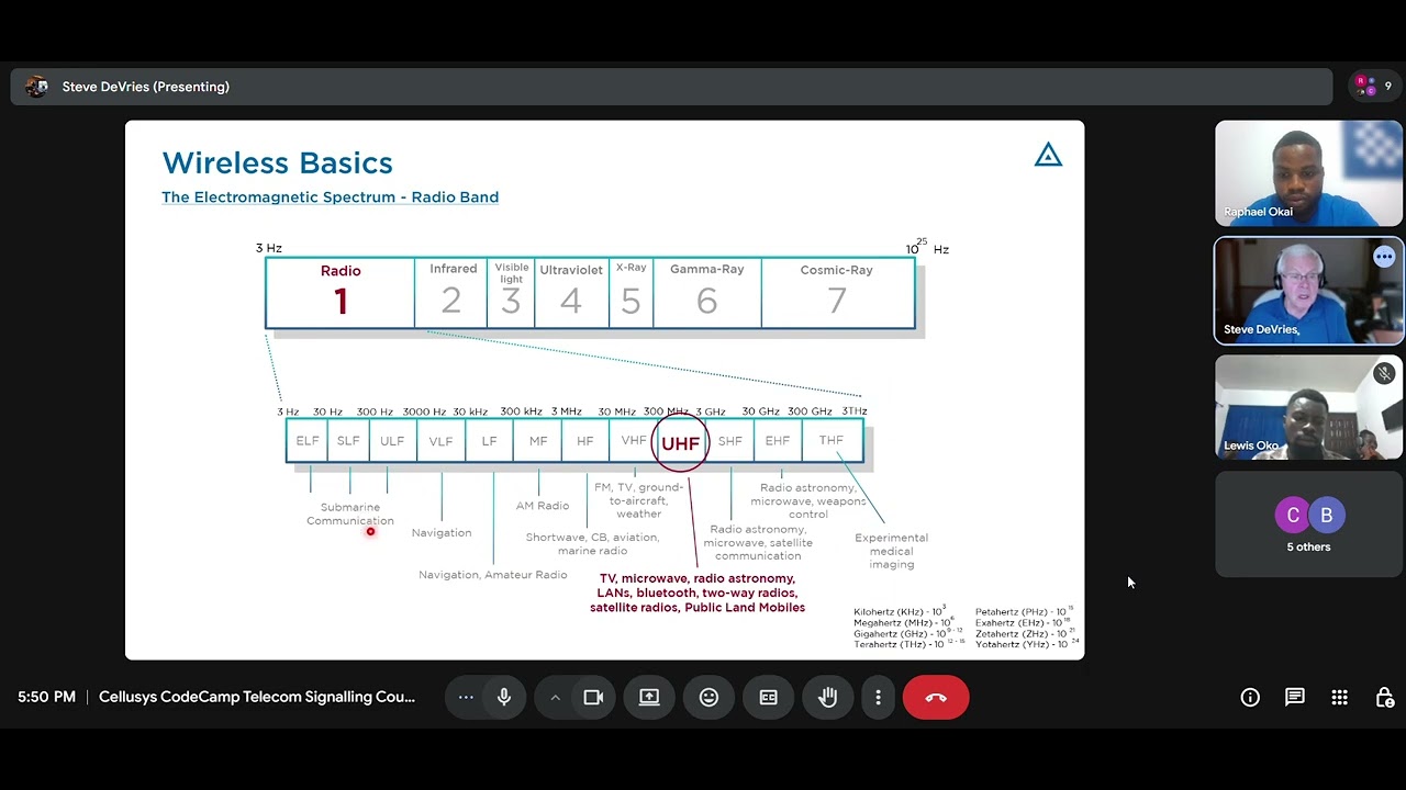 Telecom with Steve Session 2: Wireless Basics (Cohort 2)