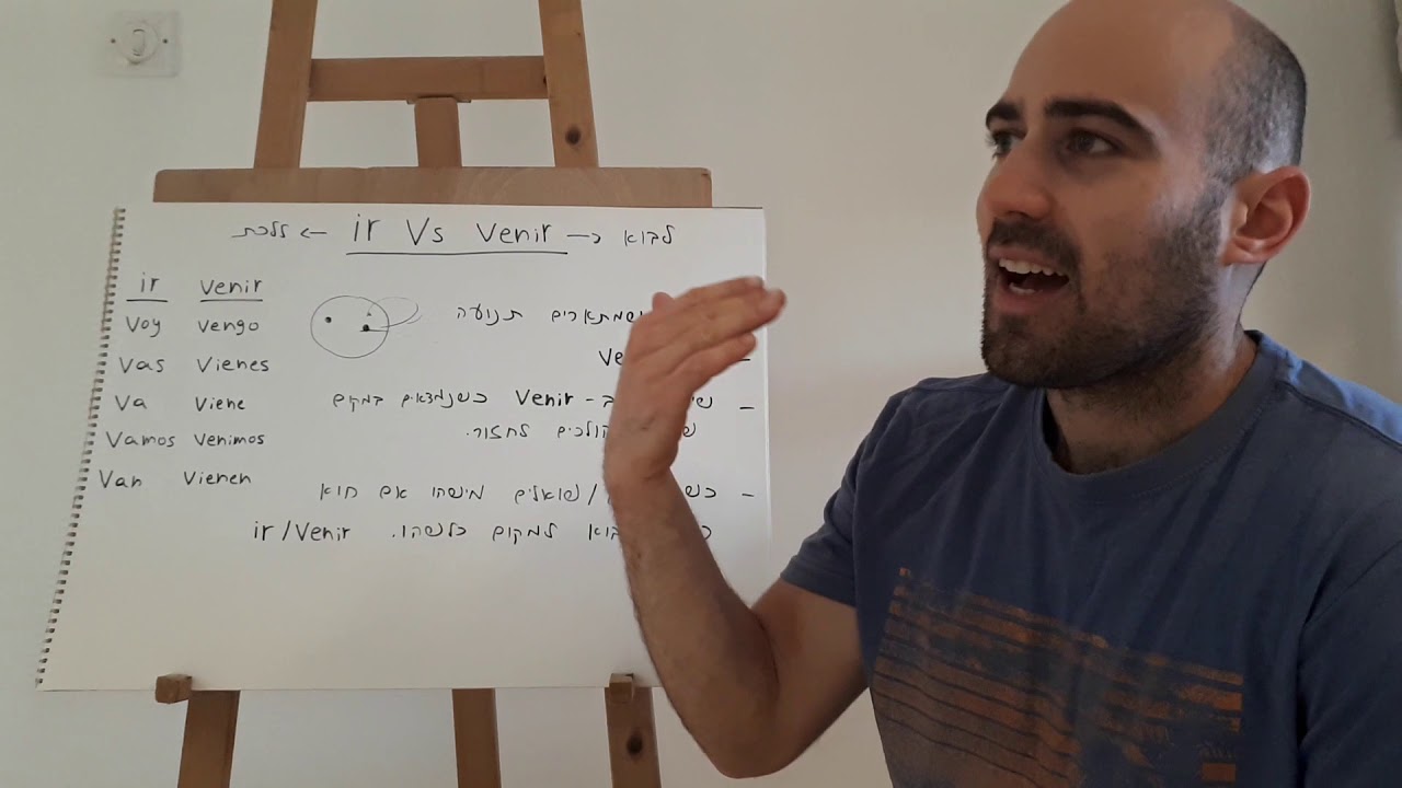ההבדל בין הפעלים ir ו-venir כולל תרגול