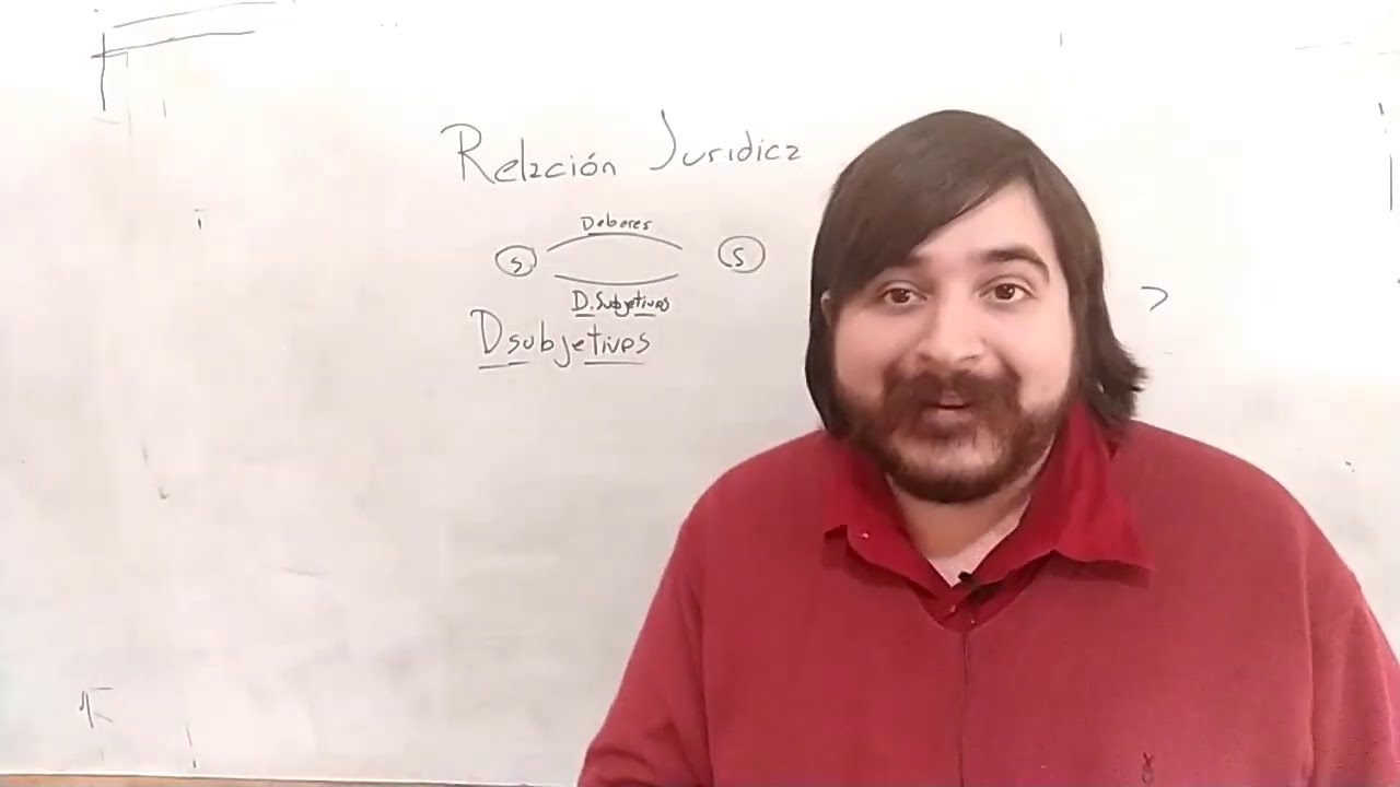 Derecho Privado Parte General 5 Relación Jurídica y Derechos Subjetivos
