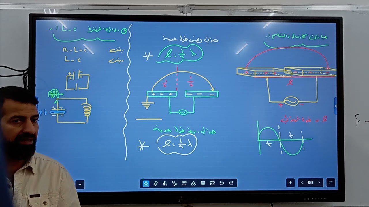 الفصل الرابع الموجات الكهرومغناطيسية 3