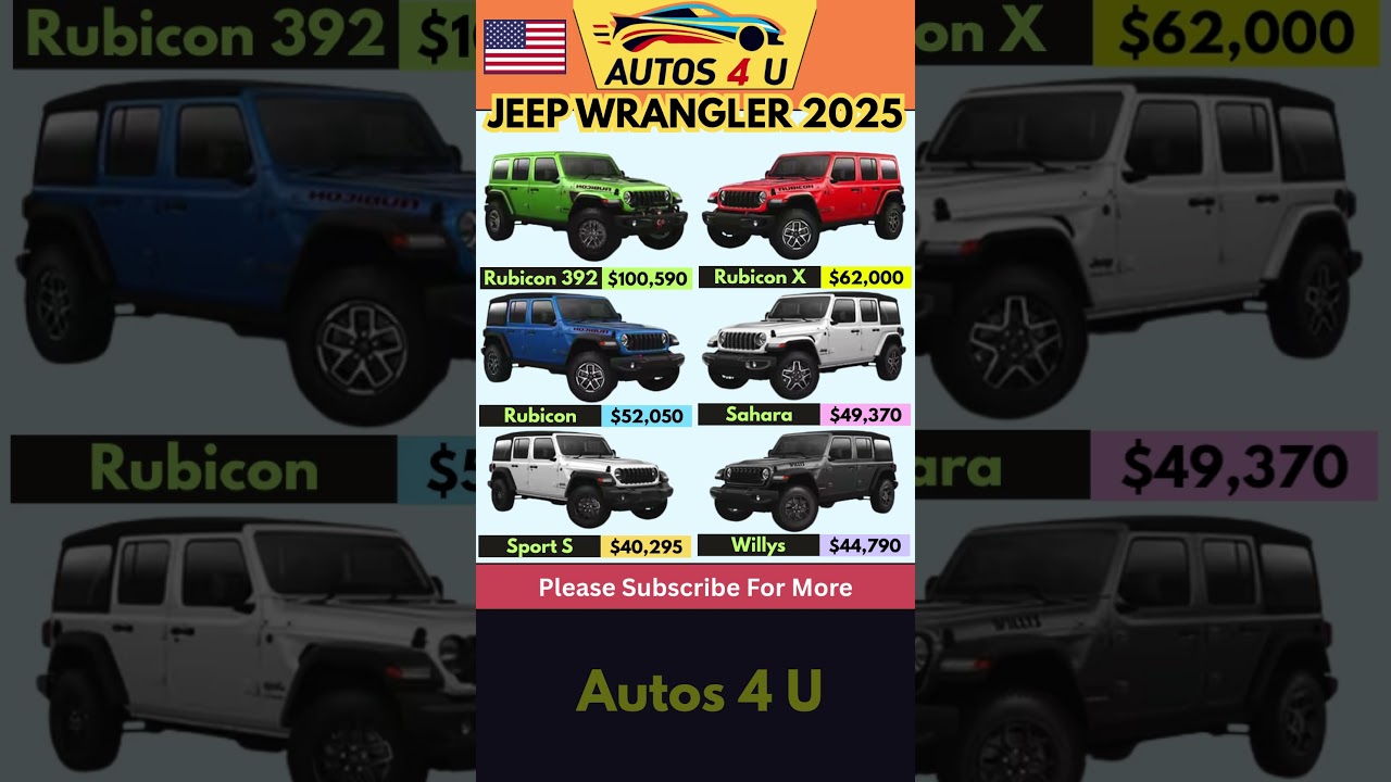 Jeep Wrangler 2025 Price in USA #autos4u