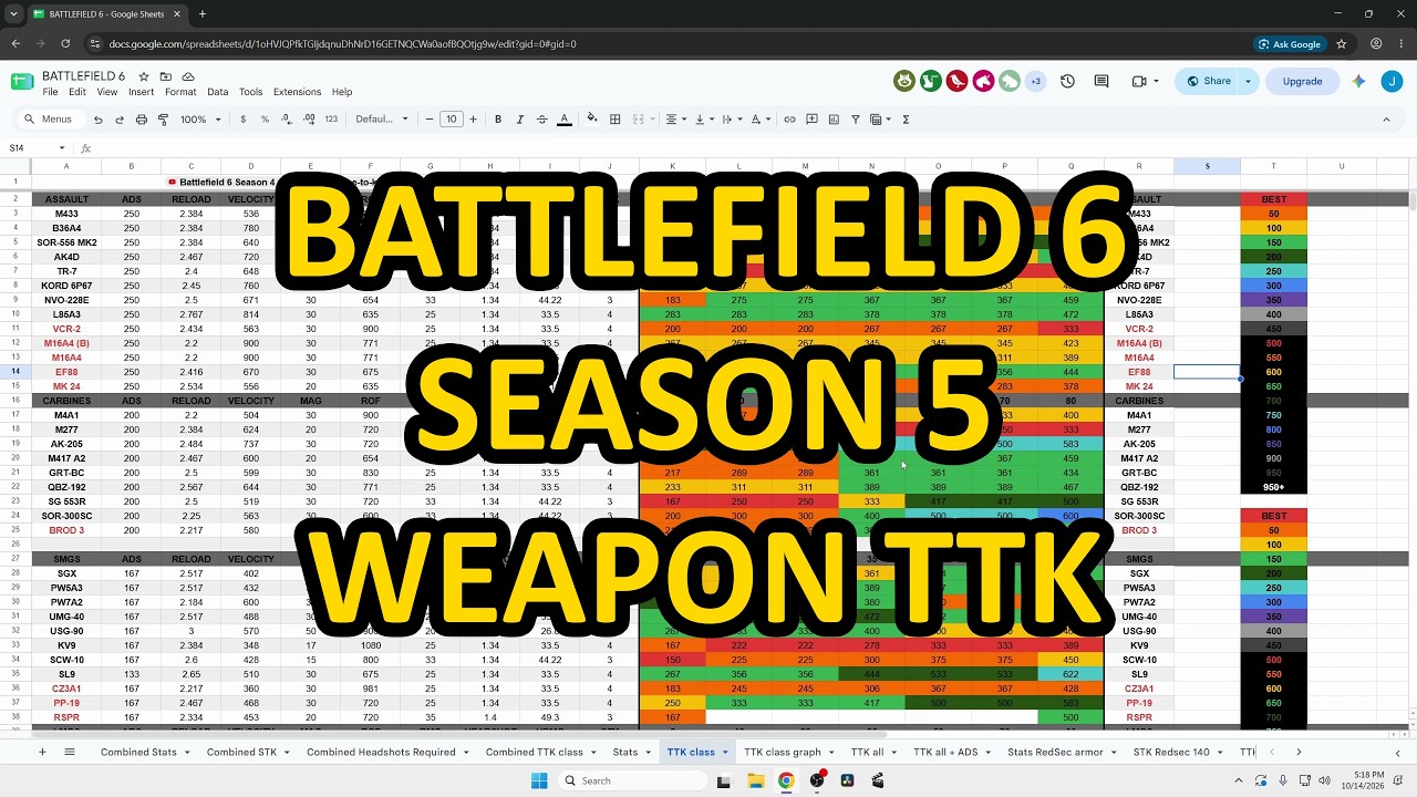 Сравнение времени на убийство (TTK) оружия в Battlefield 6, 5 сезон