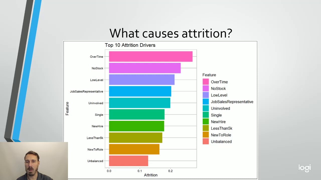 Data Science - Employee Attrition Analysis