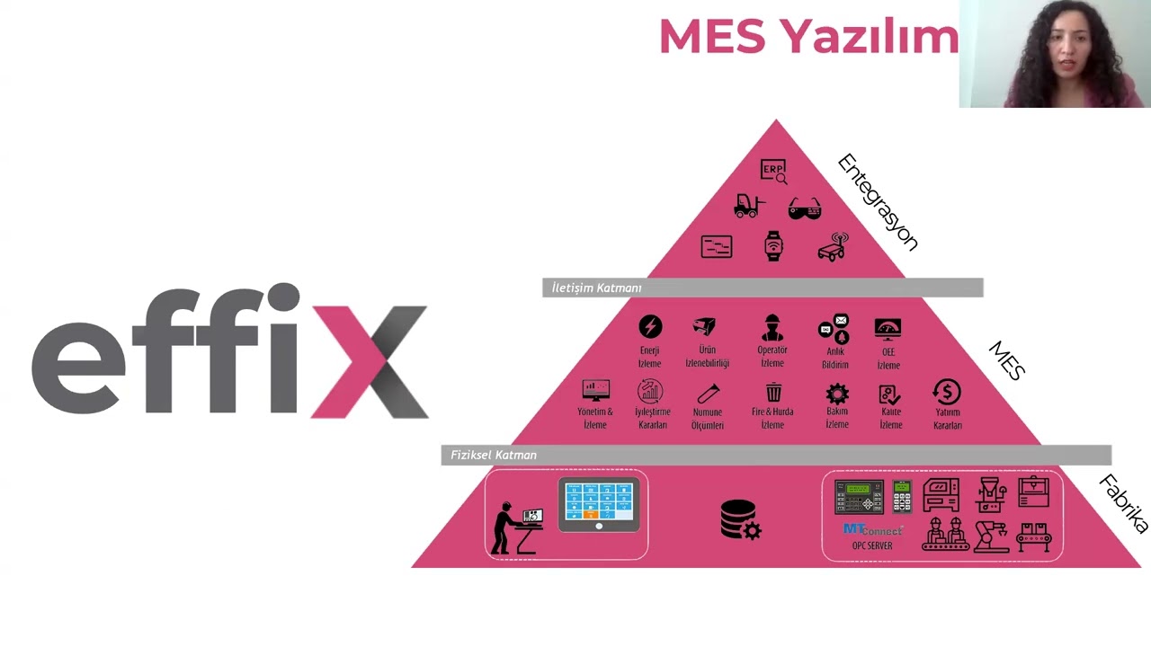 Enerji Yönetimi ve Karbon Ayak İzi Hesaplamasında Dijital Çözüm: Smart Energy Map (SEM)