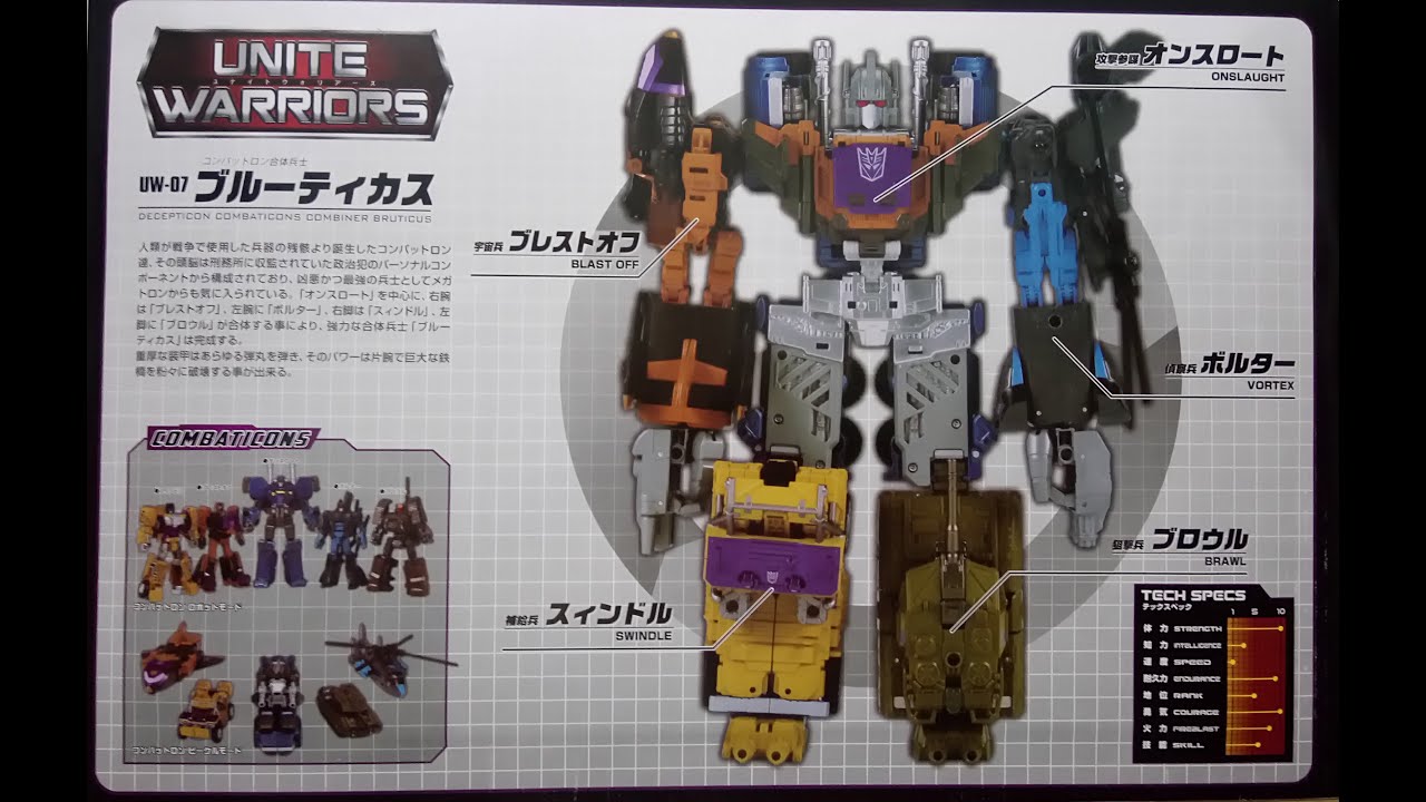 Gubzlef Reviews Unite Warriors Bruticus UW-07