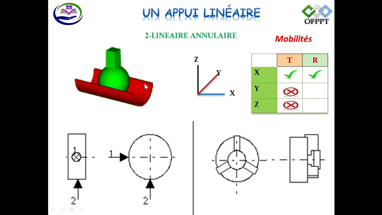 montage d'usinage   شرح