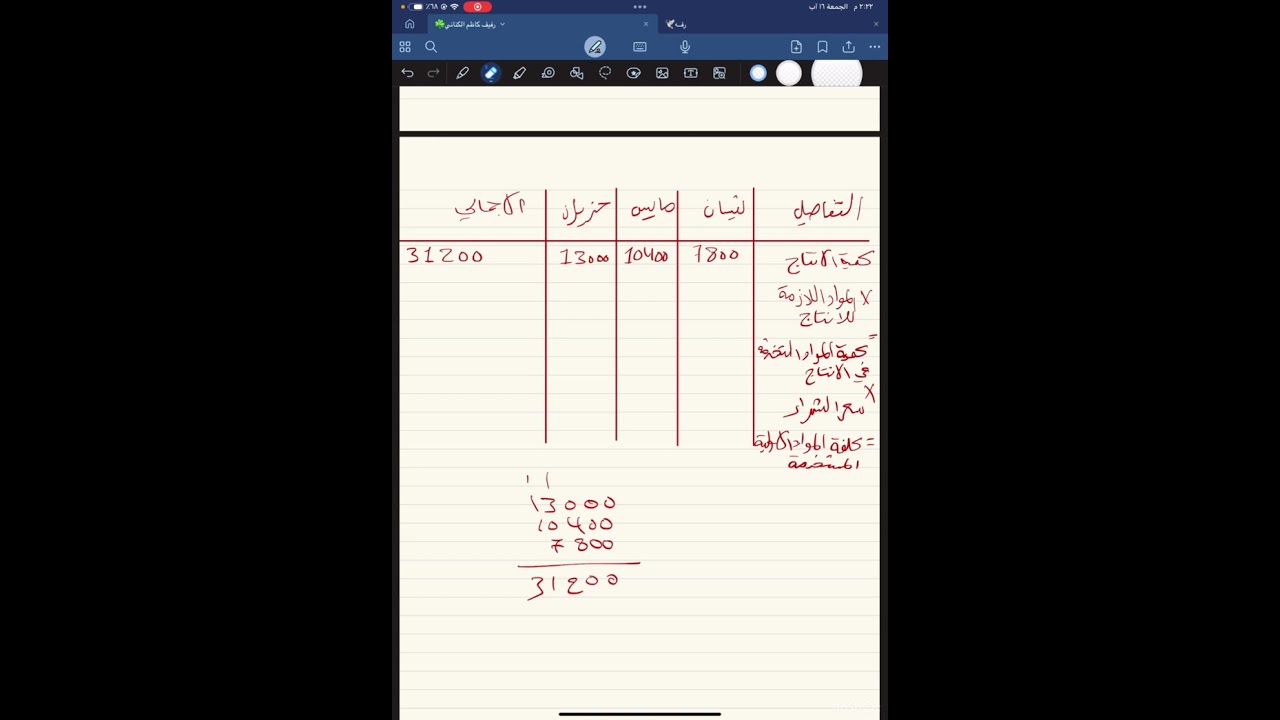 موازنة المواد الاولية المستخدمة في الانتاج 💯سادس تجاري محاسبة ادارية💯