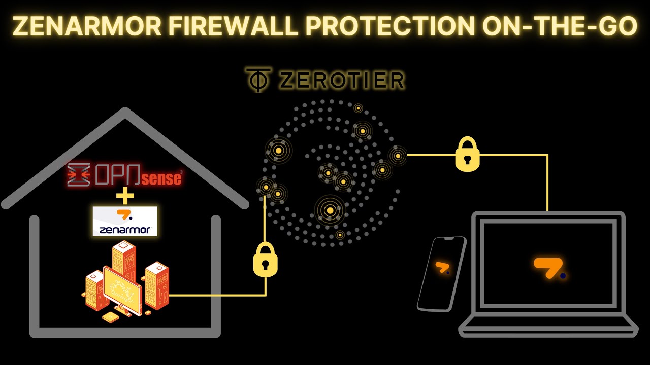 How to benefit from Zenarmor NGFW protection anywhere using OPNSense and Zerotier