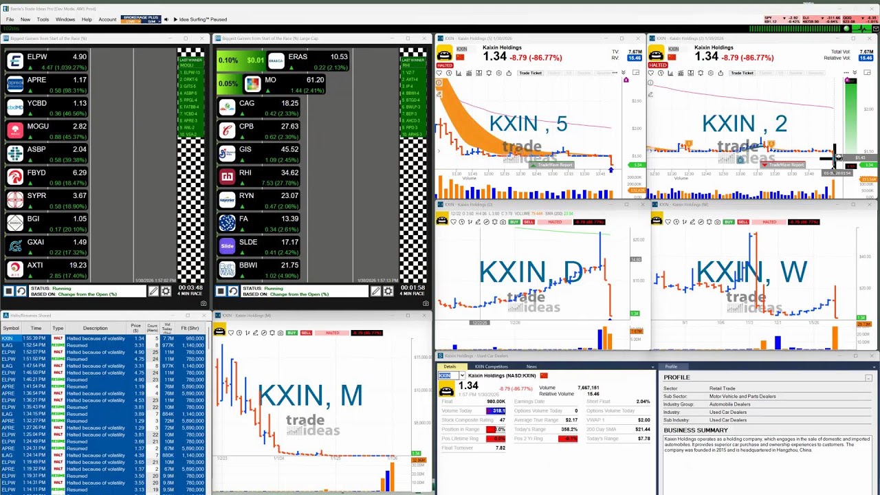 Trade Ideas FREE Live Trading and Support Room