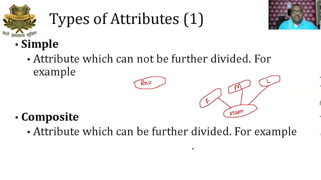 ER-MODEL CONCEPT LECTURE -I in DBMS #Example