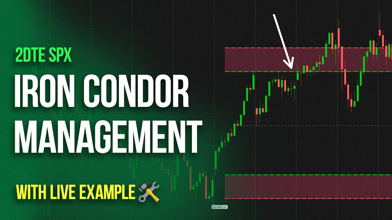 How to Manage an SPX Iron Condor | Iron Butterfly Adjustment