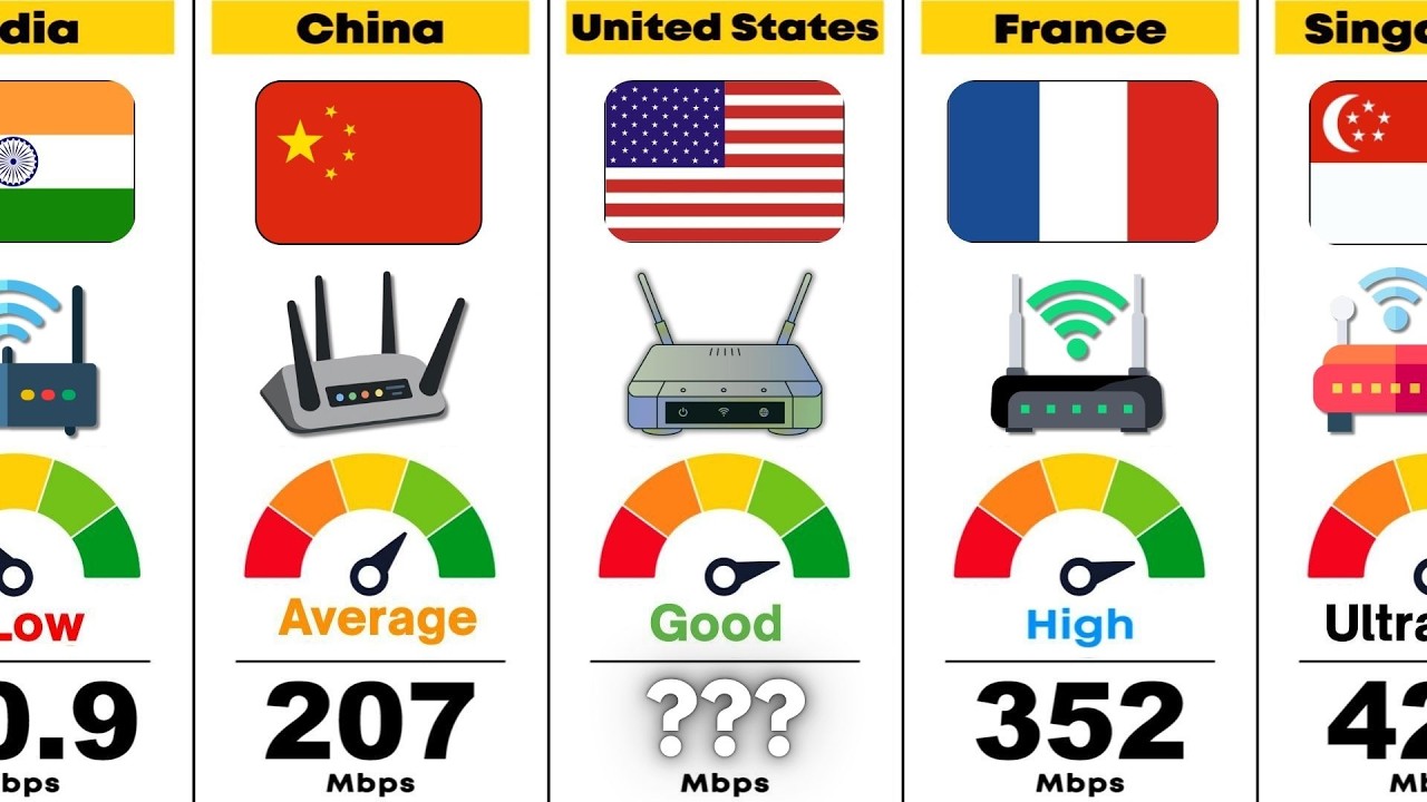 Fastest Broadband Internet in the World (2026) | Is Singapore still #1?