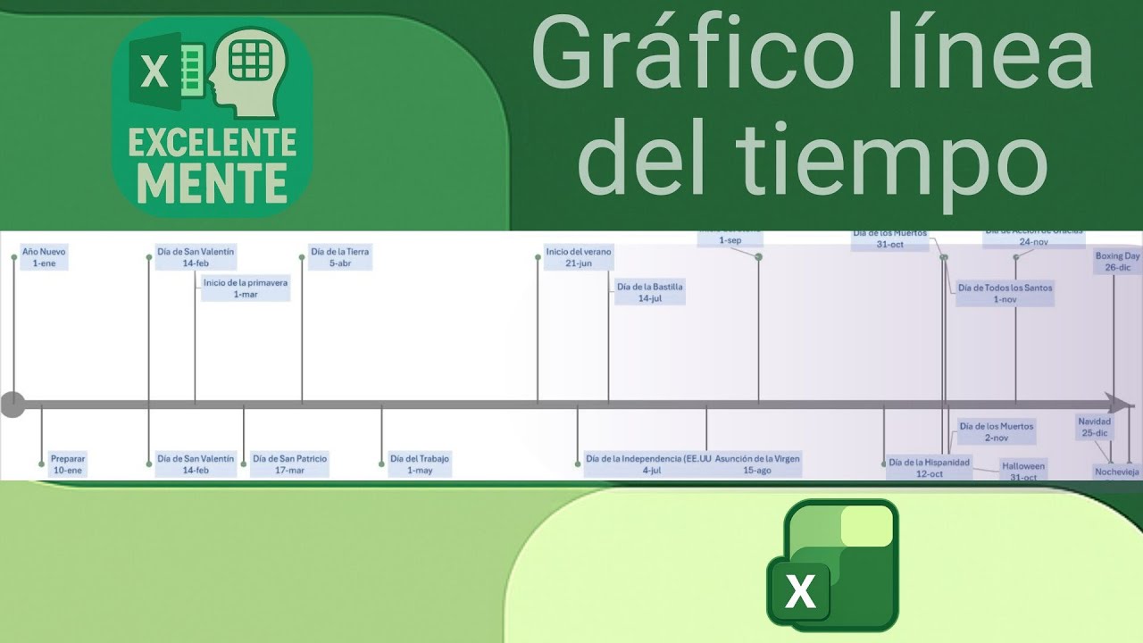 Gráfico de línea de tiempo en Excel
