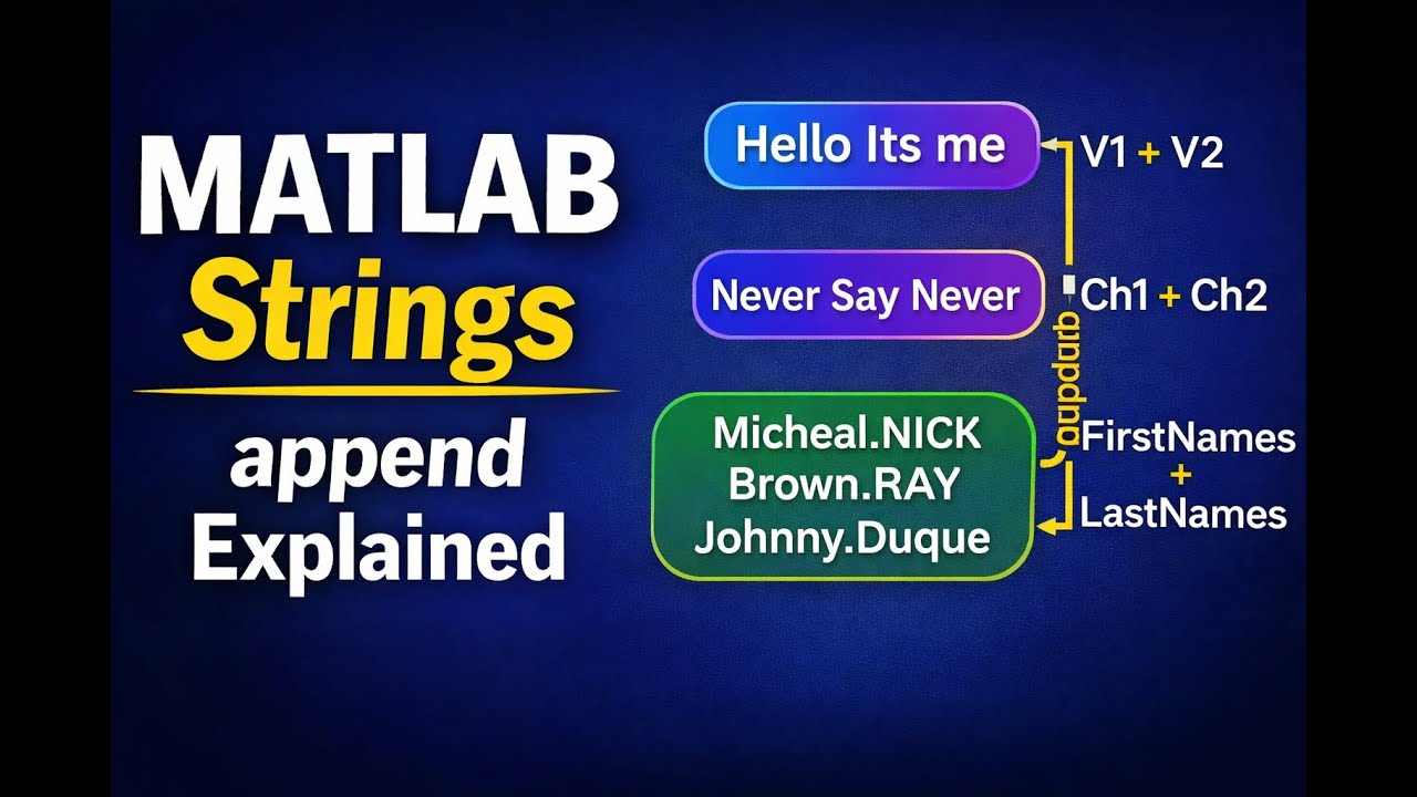 MATLAB Strings Explained | Using append to Combine Text and Names