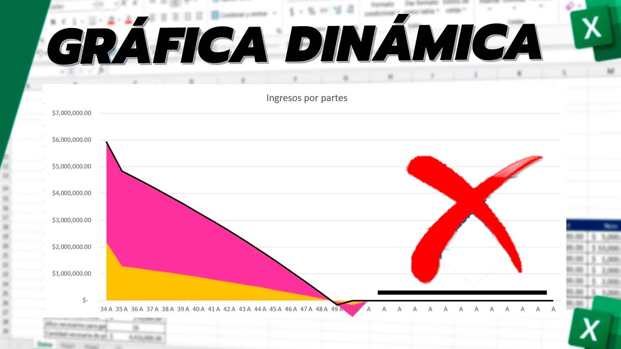 Gráficos Dinámicos en Excel que Se Actualizan Automáticamente 🚀