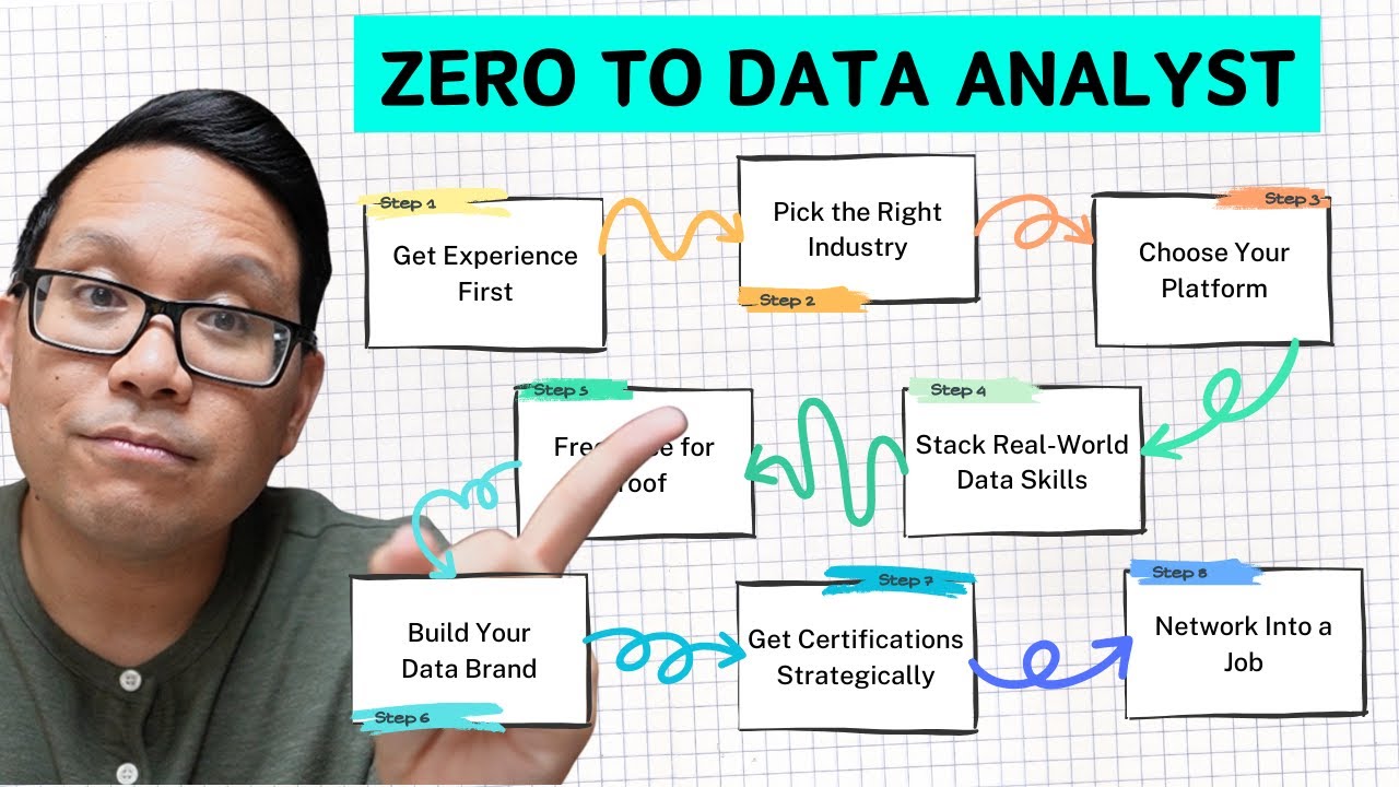 How I’d Become a Data Analyst in 2025 (Now That AI Is Taking Over)