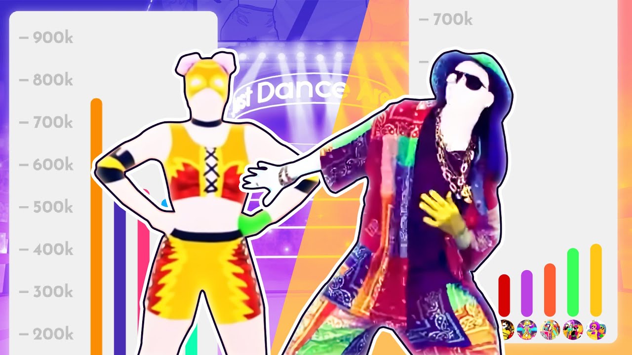 Most/Least Popular Just Dance 2021 Previews