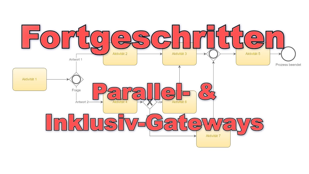 Kapitel 6 | BPMN 2.0 Fortgeschritten: Parallel  & Inklusiv Gateways + Beispiele