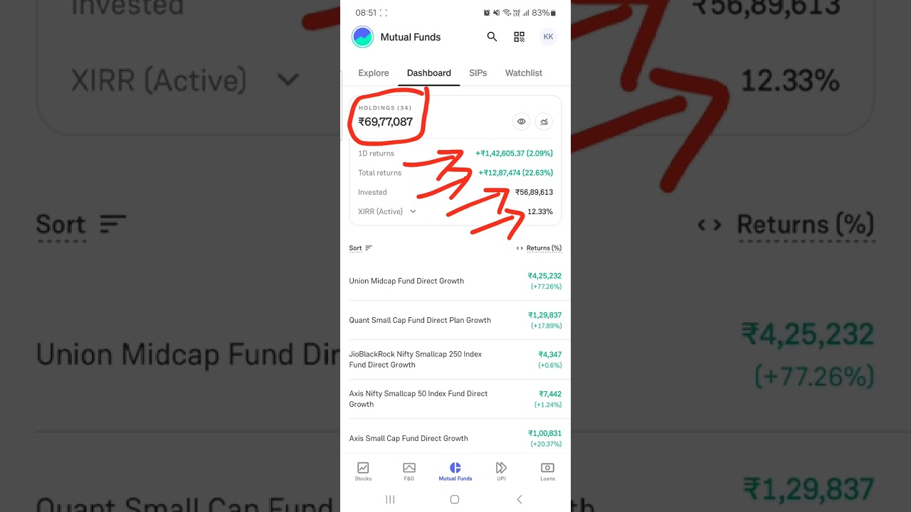 69 Lakhs Mutual Fund Portfolio|| 1.42 Lakh Rupees Profit 📈  || 1 Crore Target || Begginer in Mutual