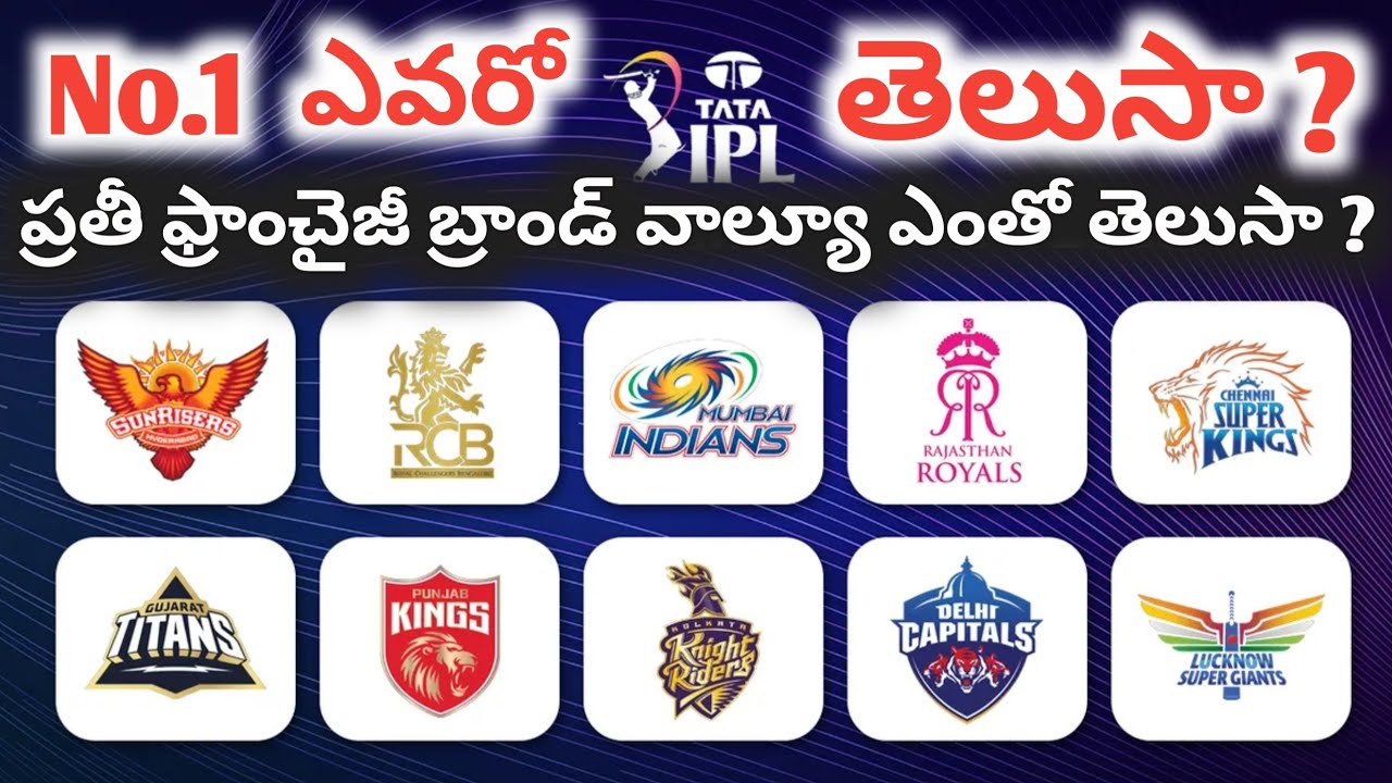 IPL Franchises Brand Value 2026 Updated | IPL2026 | RCB | CSK | MI | Saikumar Chamalla 