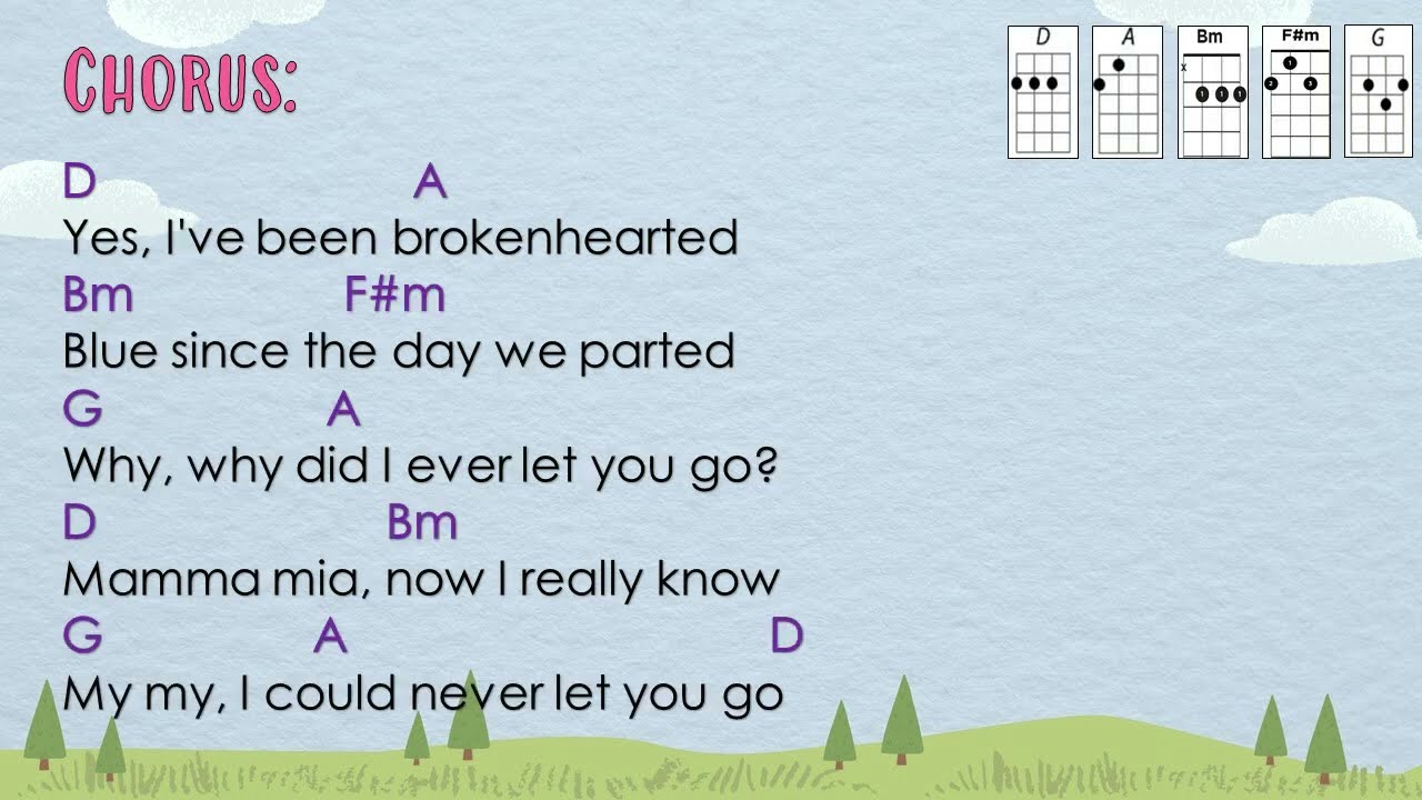 Mamma Mia - Abba (Ukulele Play Along)