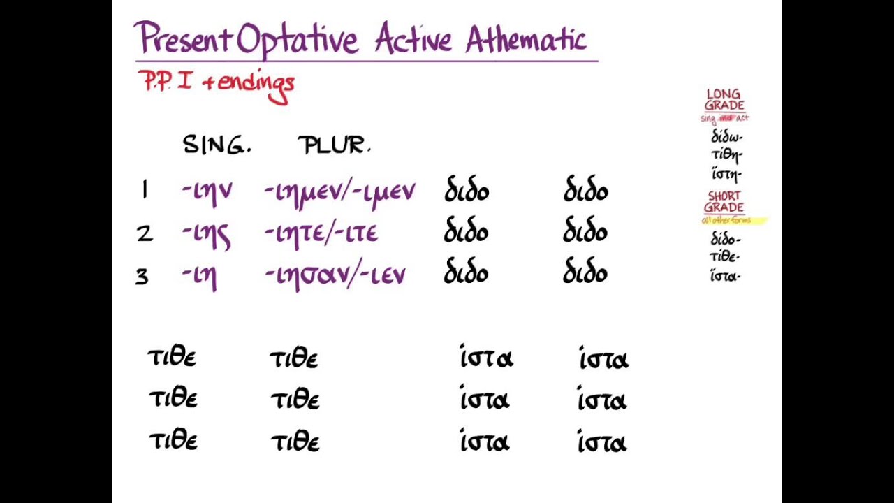 §100b and §102b:  -μι verbs--subjunctives and optatives
