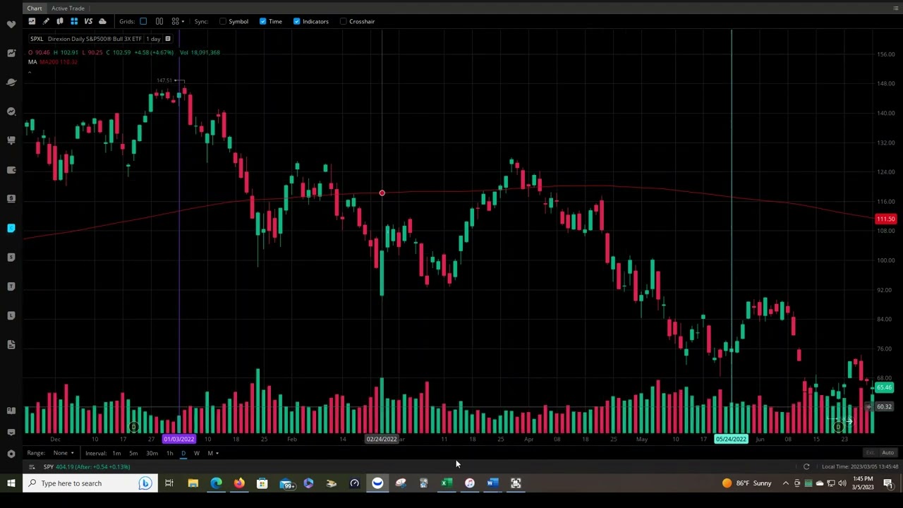 SPXL Trading Plan - Results after 100 trades!