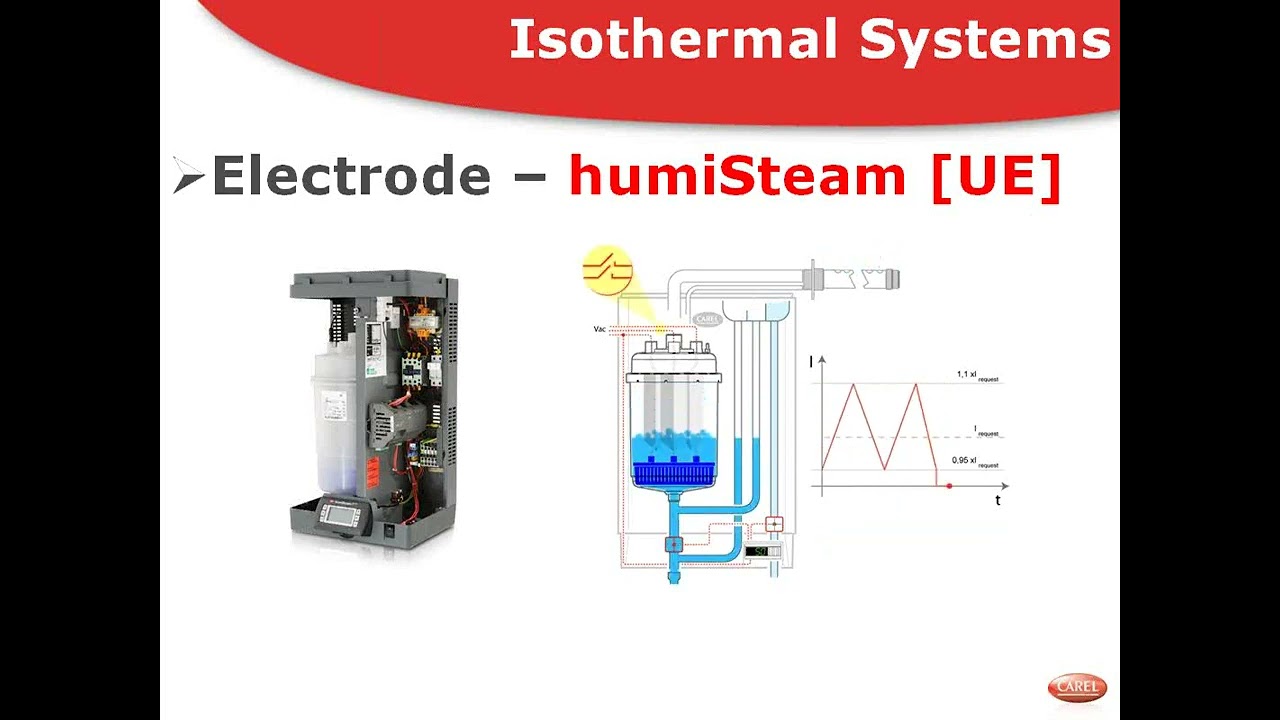 Carel Commercial Humidification — вебинар 15.07.2013