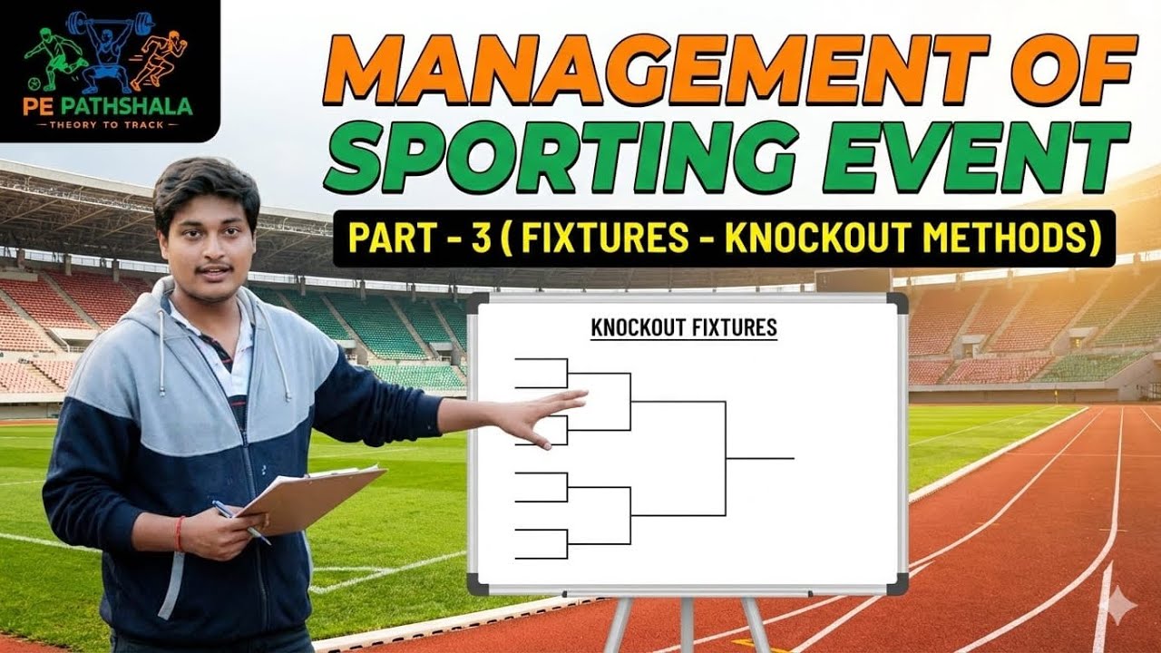 Management of Sporting Events Part 3: How to Draw Knockout Fixtures. 