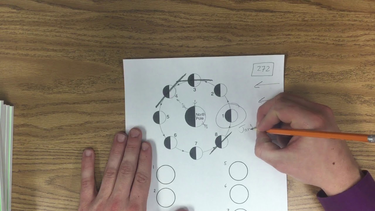 How to draw moon phases earth science