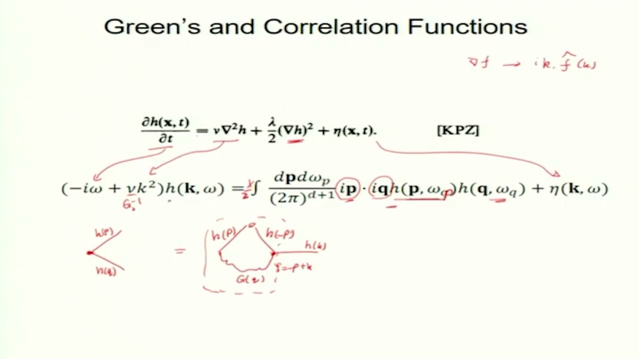 Surface Growth Phenomena : KPZ equation #swayamprabha