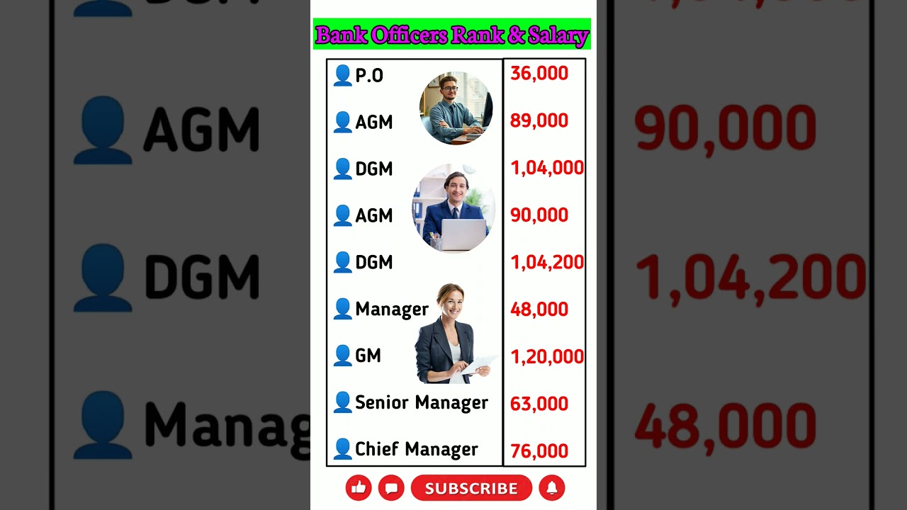 Bank Officers Rank & Salary|| #gk #education