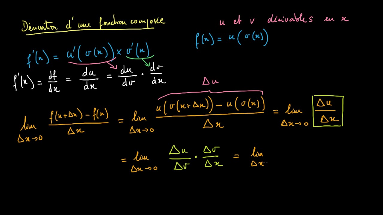 Démonstration de la formule de dérivation d'une fonction composée