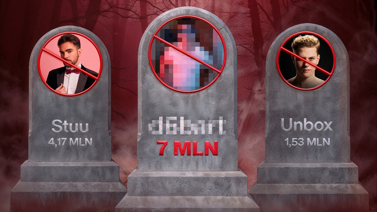 Największe OPUSZCZONE Kanały na YouTube!