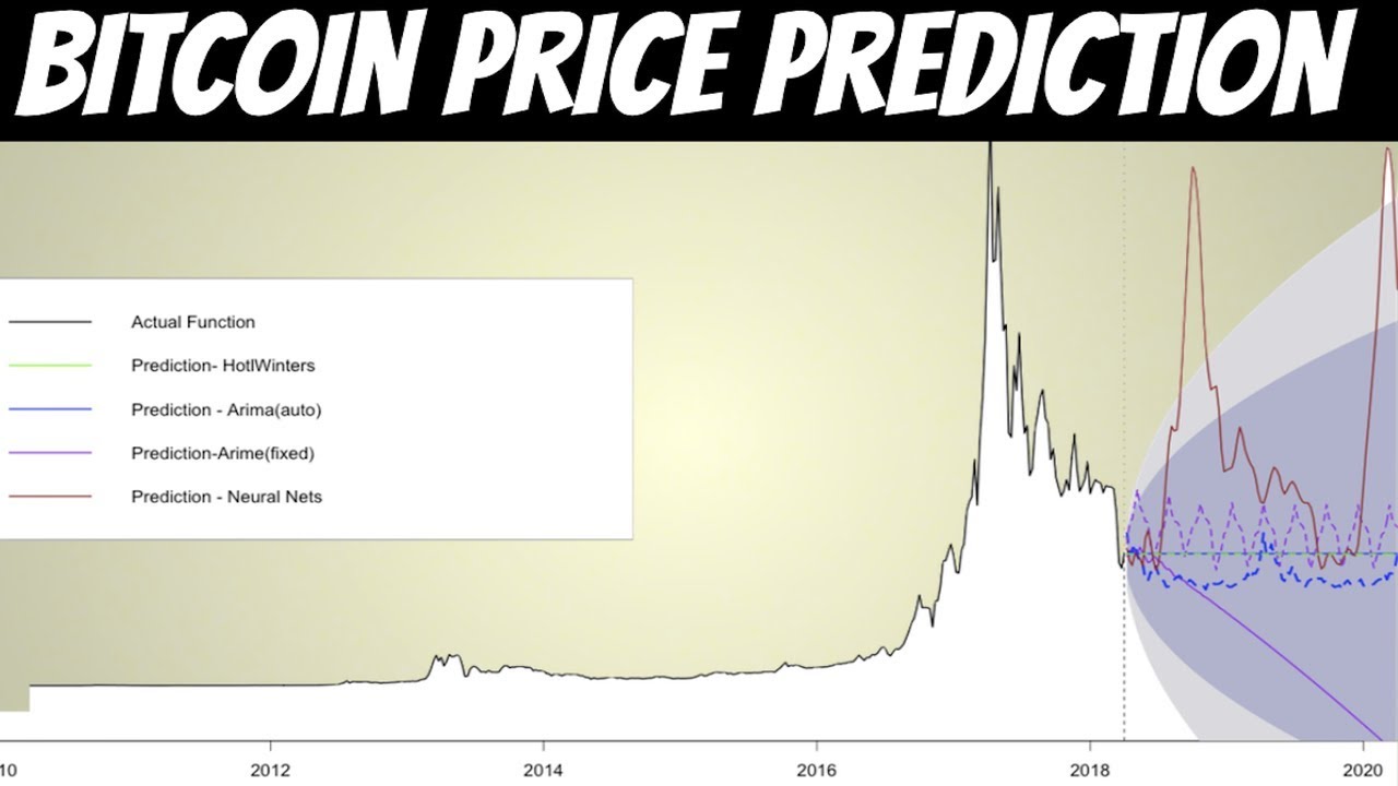 Bitcoin Price Prediction | Using Advanced Models (2018)
