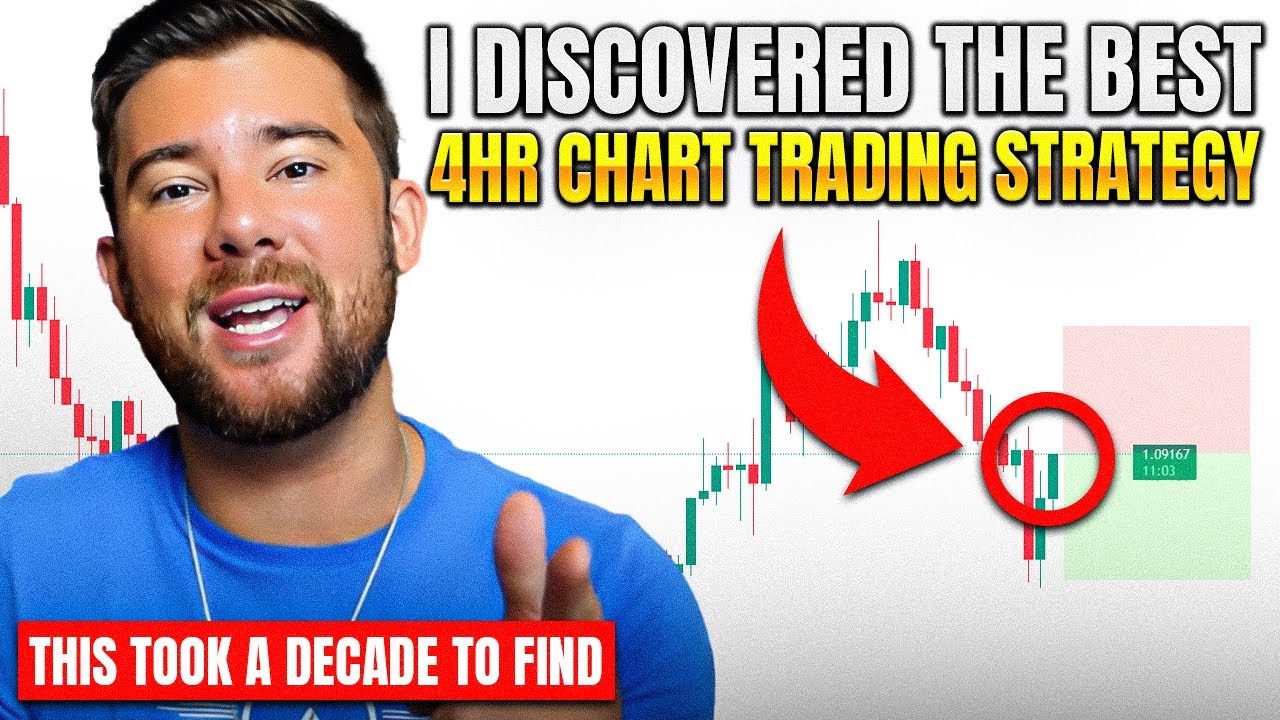 Единственная 4-часовая стратегия торговли по Price Action, которая вам когда-либо понадобится... ...
