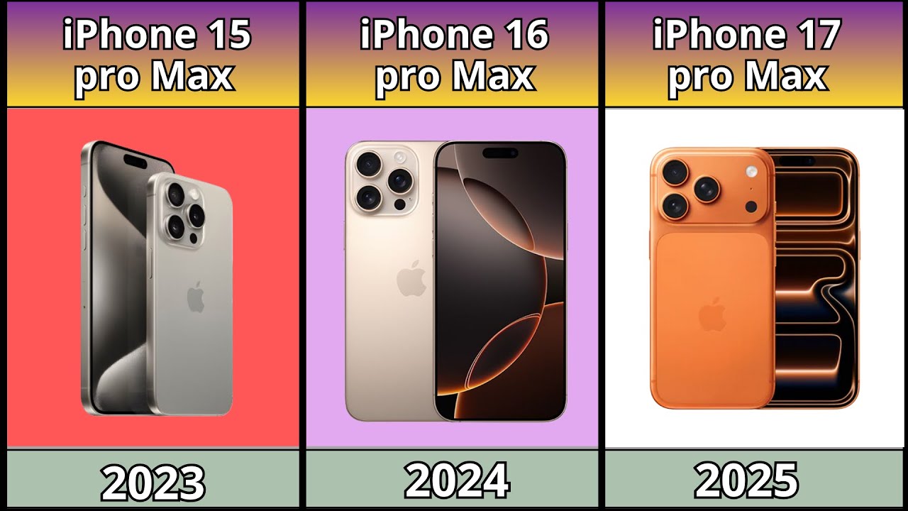 iPhones in Order from First to Present and Year of Release