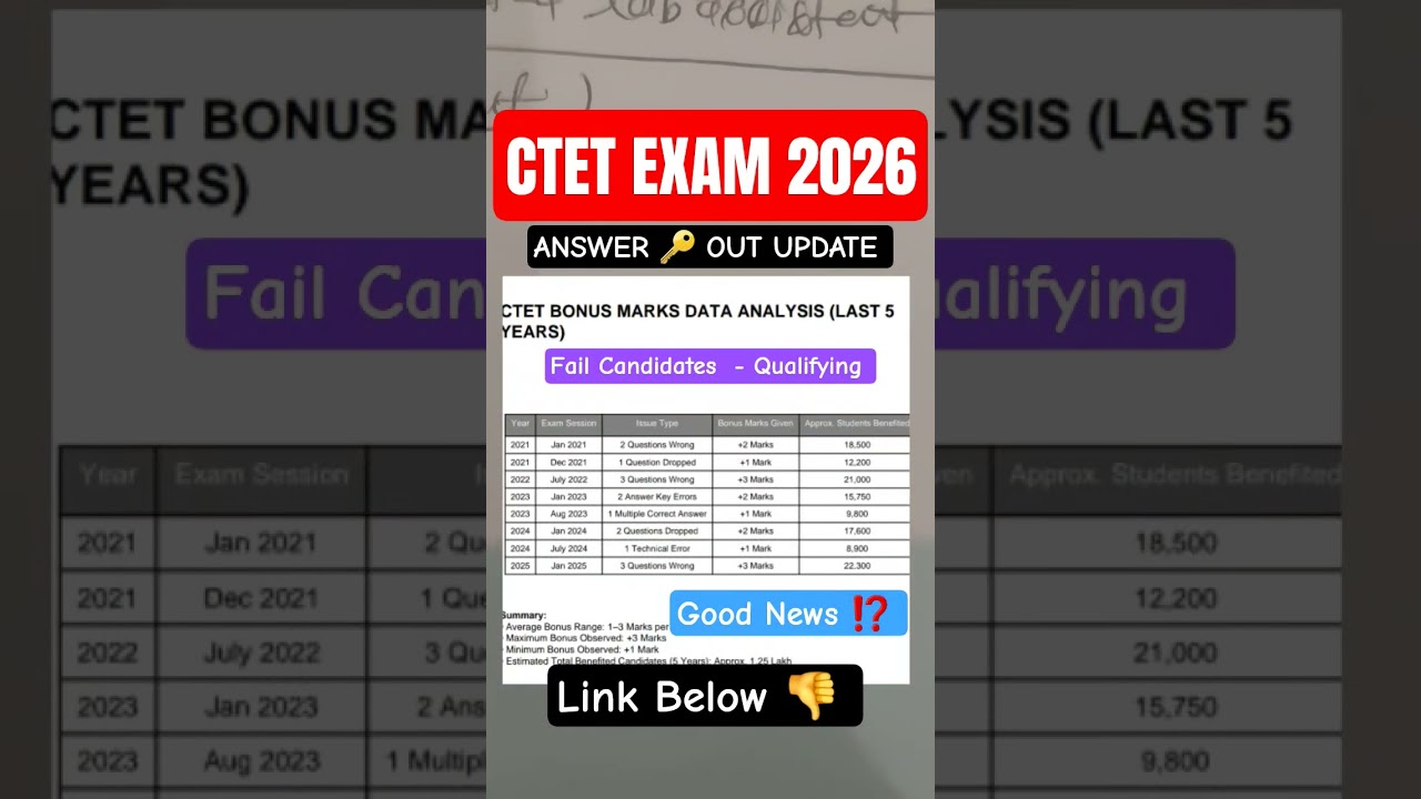 CTET ANSWER KEY OUT | DATE PUBLISHED | CTET BONUS MARKS PUBLISHED LAST 5 YEARS #ctet #ctetanswerkey