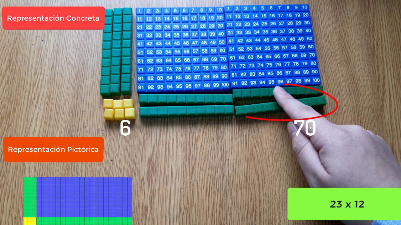 COPISI multiplicación método Singapur