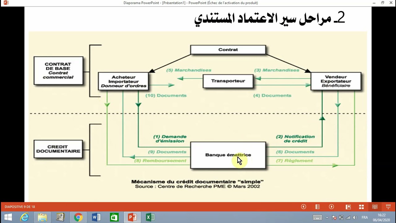 الاعتماد المستندي الجزء الثاني