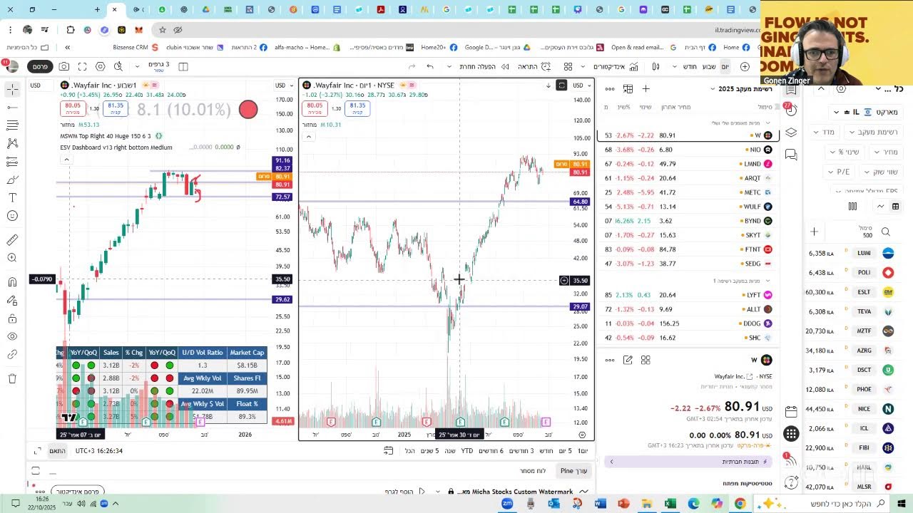 Gonen Zinger's Zoom Meeting