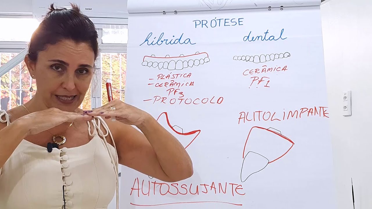 Pr&oacute;teses Autossujante x Autolimpantes