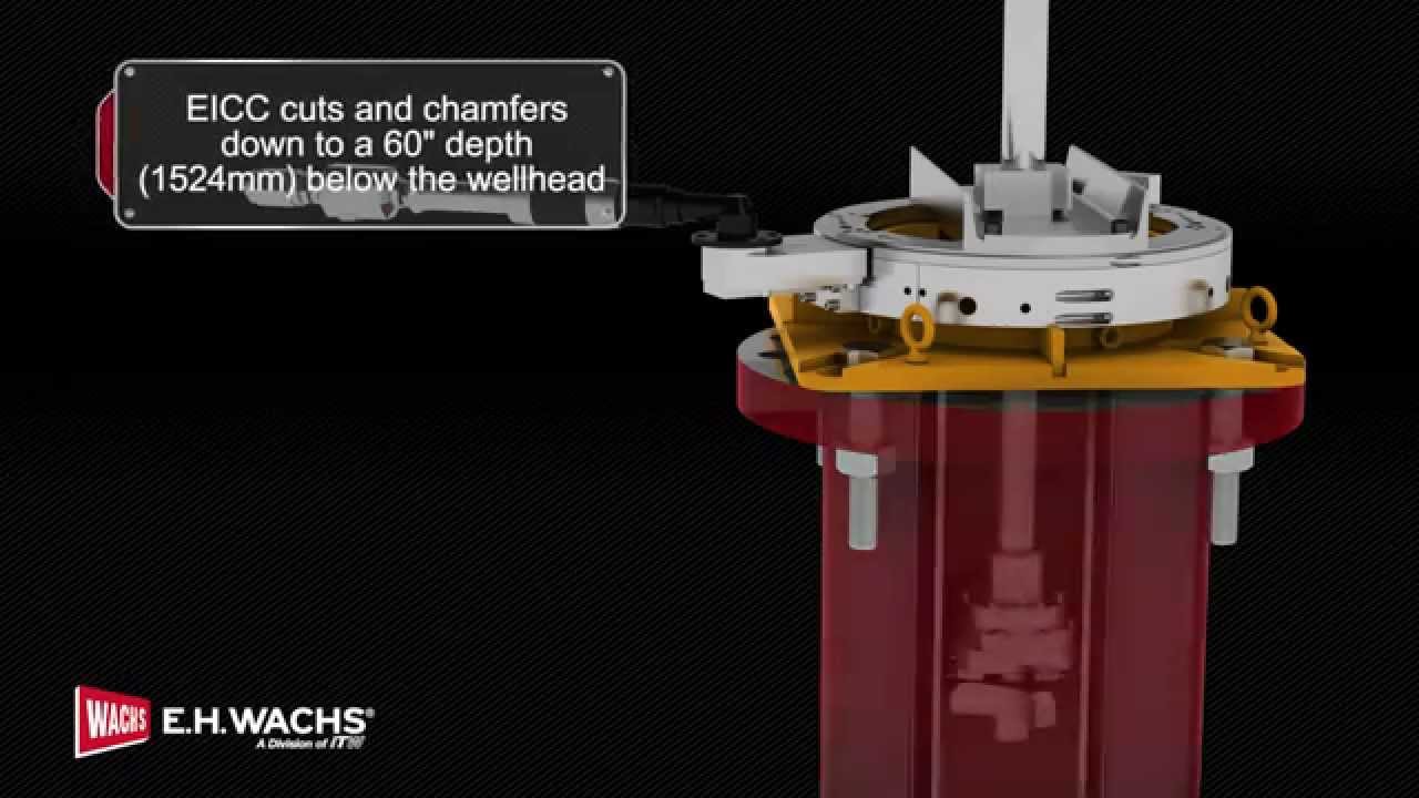 External and Internal Casing Cutting for Wellheads
