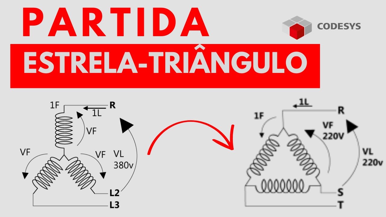 COMO FAZER A PARTIDA ESTRELA TRIÂNGULO EM LADDER (CODESYS)