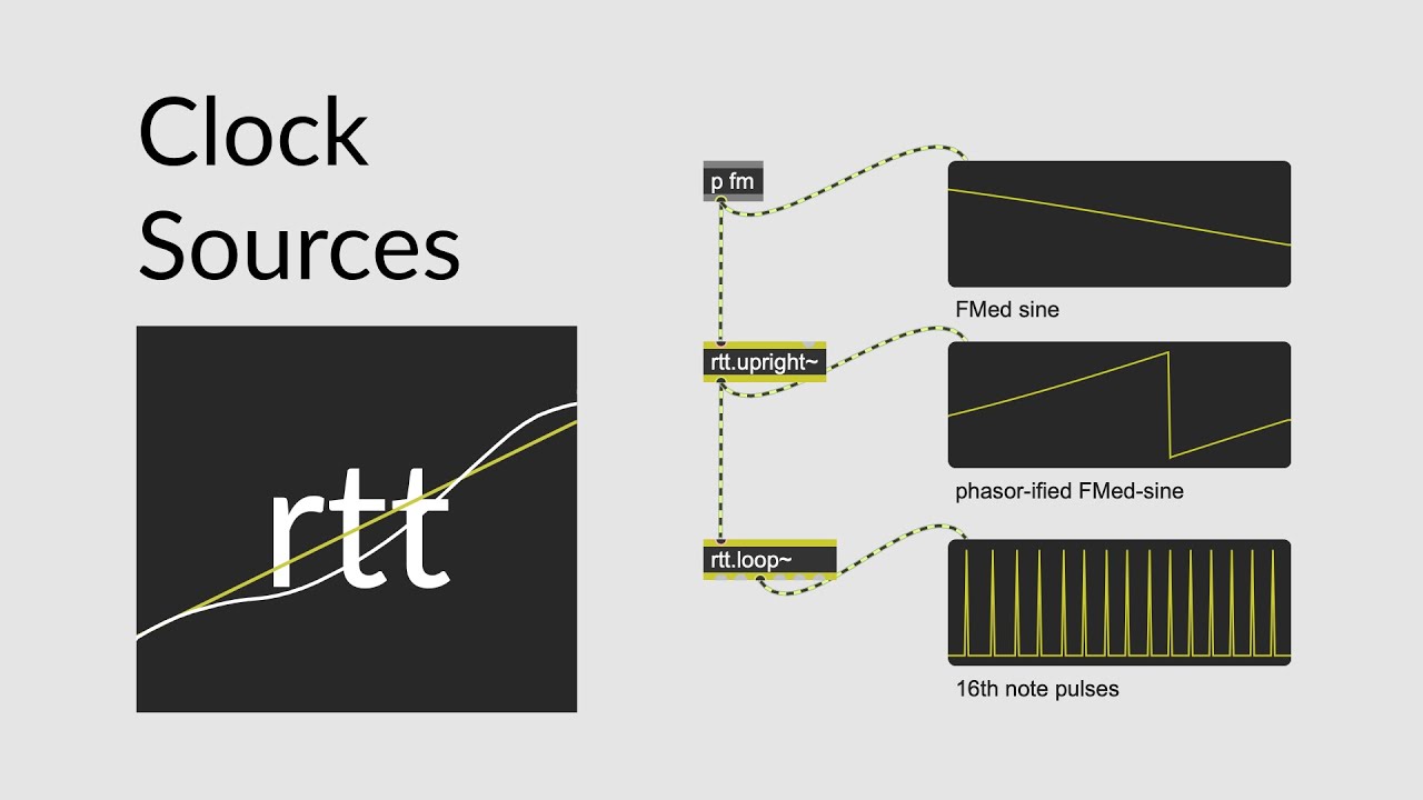 Источники времени в наборе инструментов Rhythm and Time в Max MSP