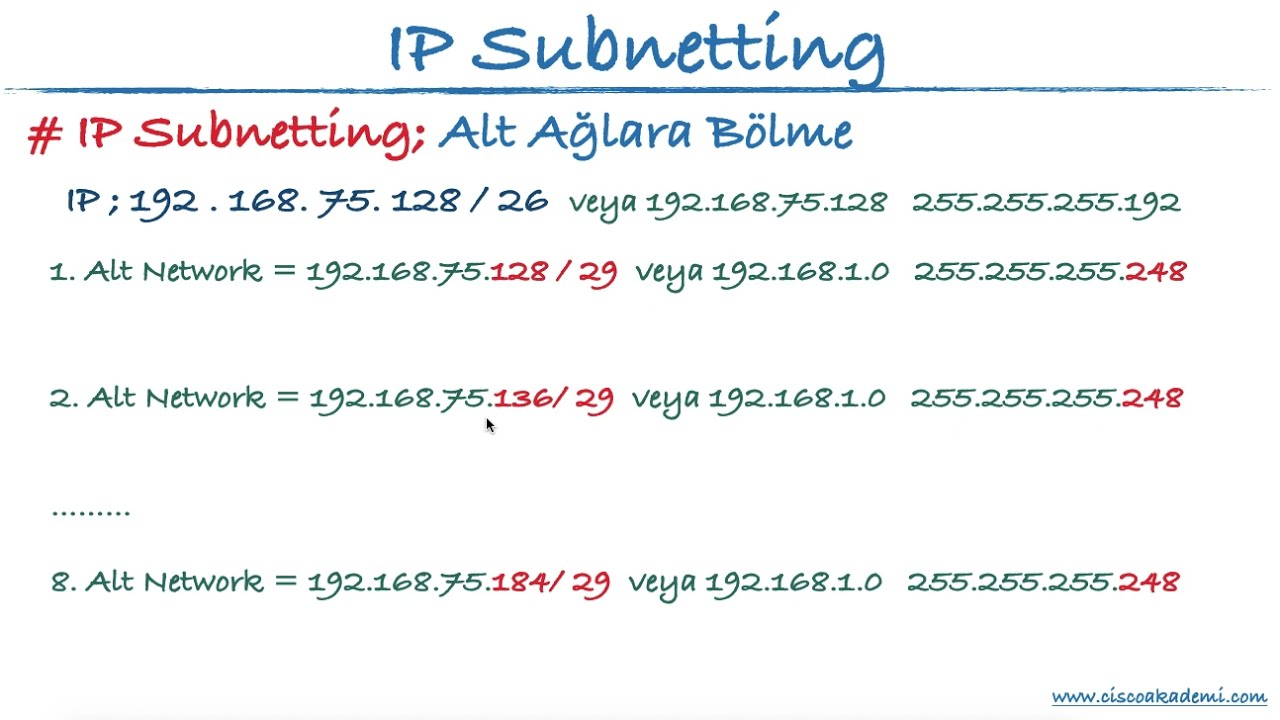 10 - IP Subnetting - Alt Ağlara Bölme - Pratik Yöntem Kullanarak Alt Ağlara Bölme
