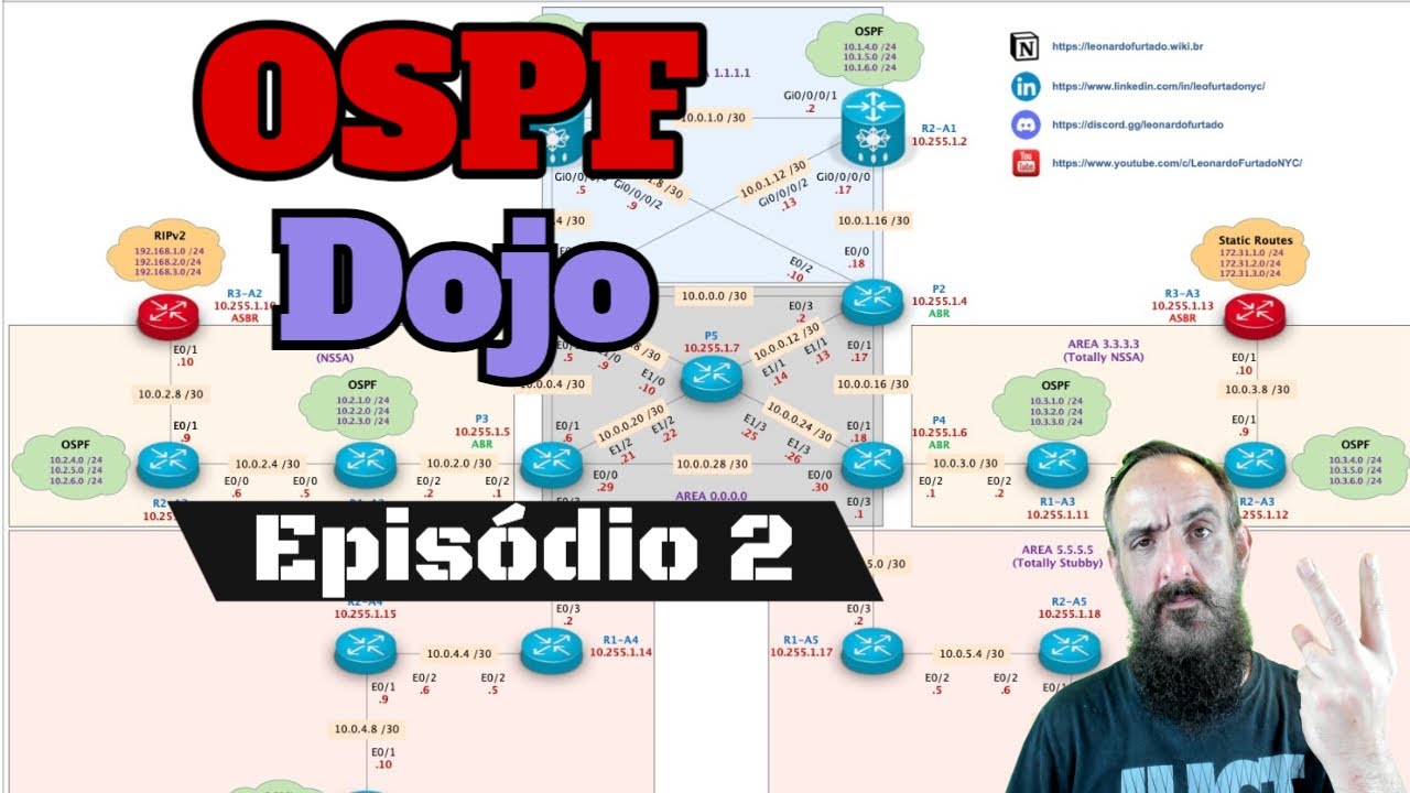 [OSPF Dojo - EP2] - Revisão dos fundamentos do roteamento IP