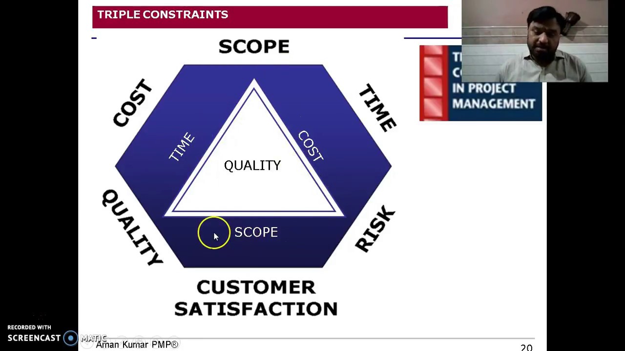 What are Triple Constraints of Project Management?