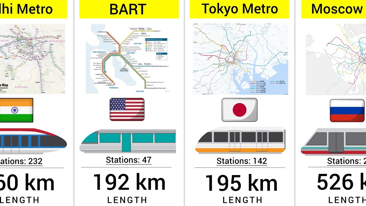 Largest Metro System From Different Countries with Map