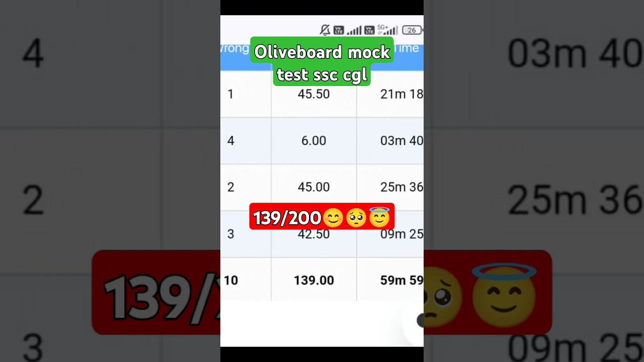 cgl mock test score #ssccgl2024 #motivation #sscchsl2024 #mocktest #sscmts #hardwork #oliveboardssc